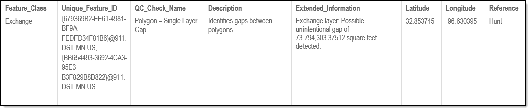 Polygon Single Layer Gaps Here is an image of fallout messages you may receive when a record fails the QC check.
